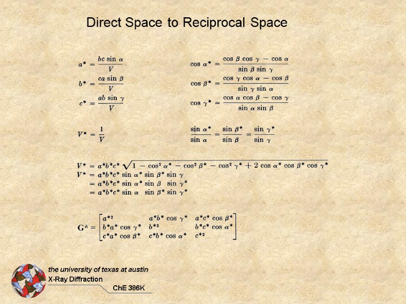 Direct Space to Reciprocal Space